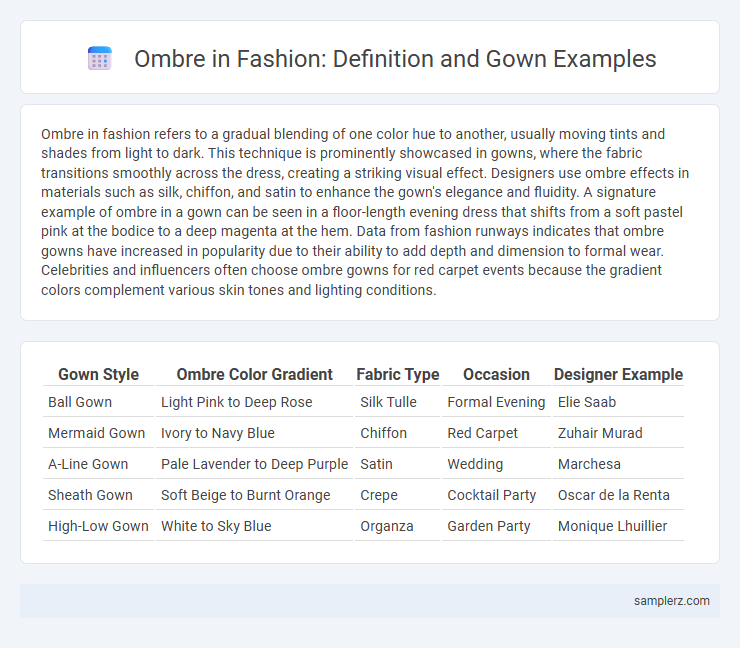 Ombre in Fashion: Definition and Gown Examples