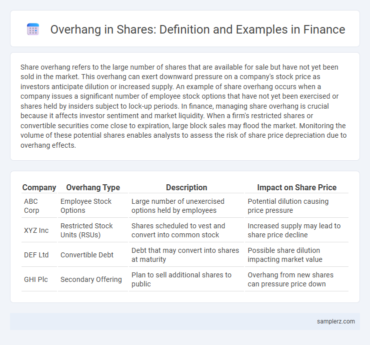 Overhang in Shares: Definition and Examples in Finance