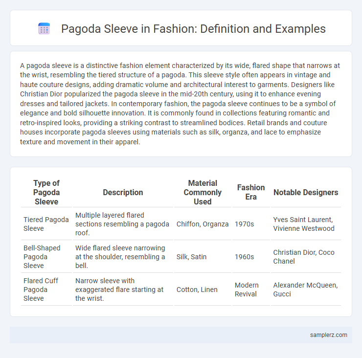 Pagoda Sleeve in Fashion: Definition and Examples