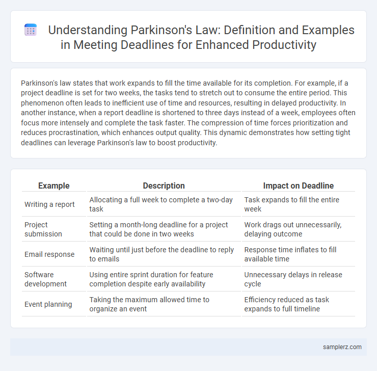 Understanding Parkinson's Law: Definition and Examples in Meeting Deadlines for Enhanced Productivity