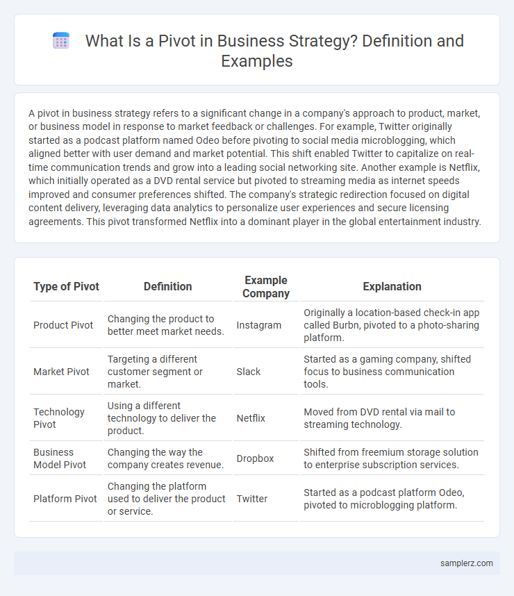 What Is a Pivot in Business Strategy? Definition and Examples