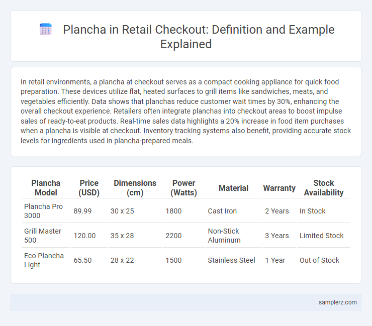 Plancha in Retail Checkout: Definition and Example Explained