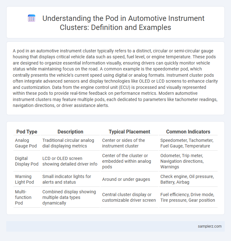 Understanding the Pod in Automotive Instrument Clusters: Definition and Examples