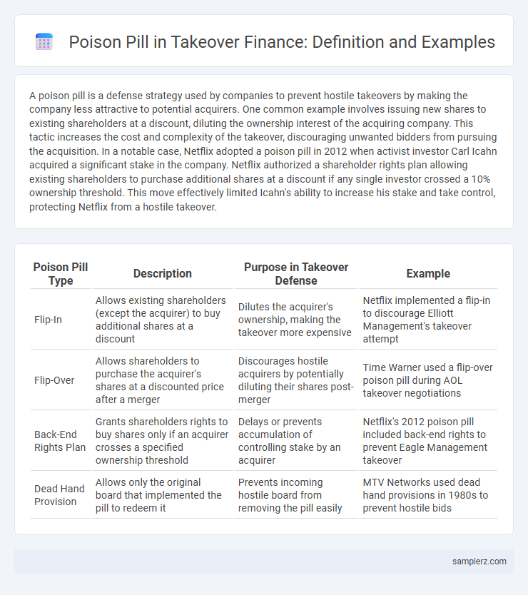Poison Pill in Takeover Finance: Definition and Examples