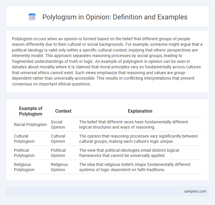 Polylogism in Opinion: Definition and Examples