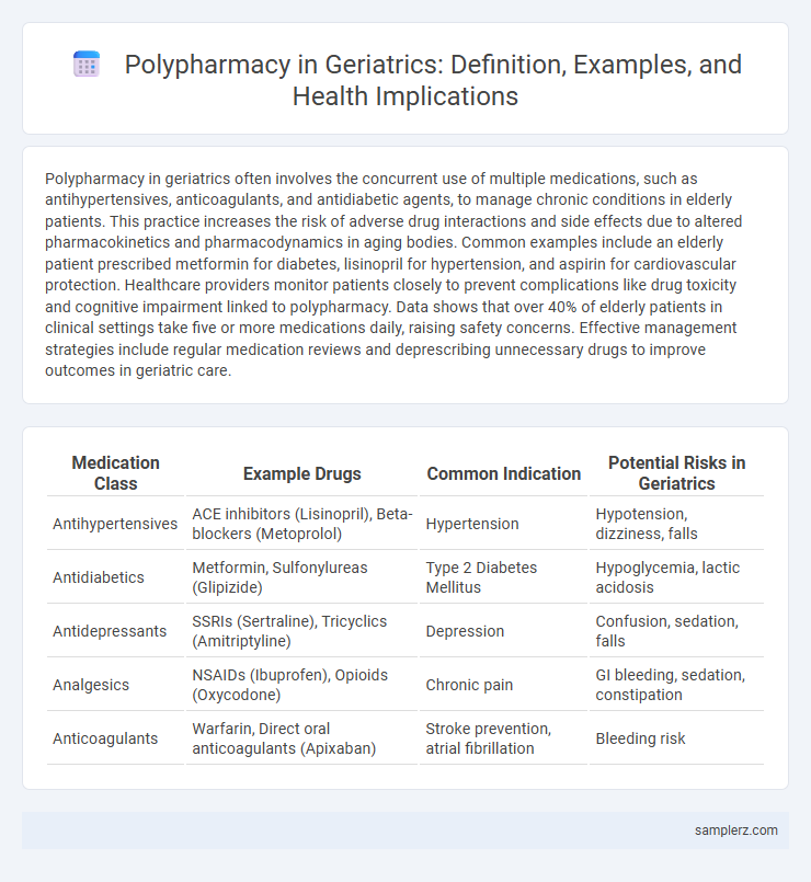 Polypharmacy in Geriatrics: Definition, Examples, and Health Implications