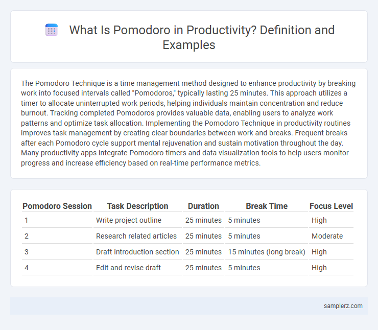 What Is Pomodoro in Productivity? Definition and Examples