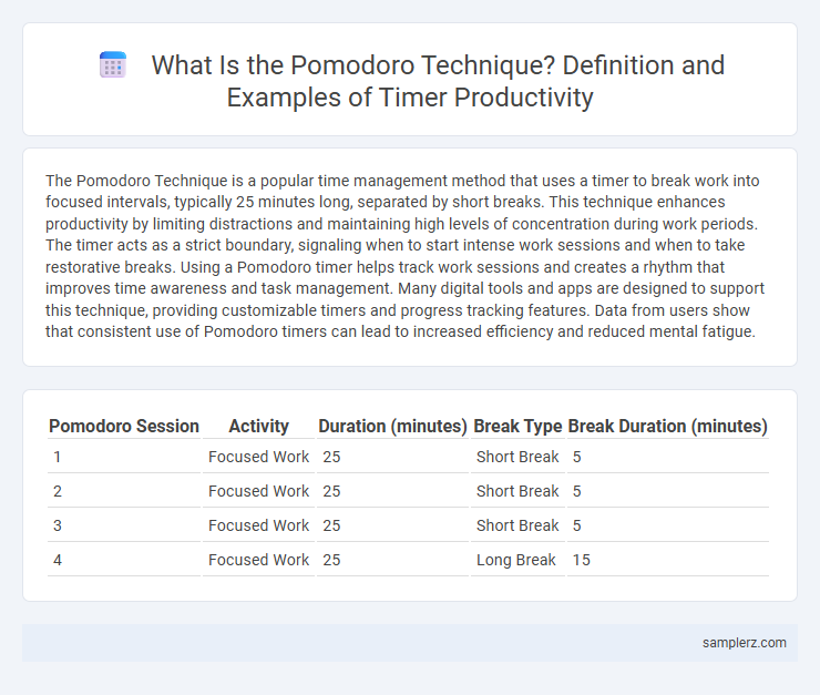 What Is the Pomodoro Technique? Definition and Examples of Timer Productivity