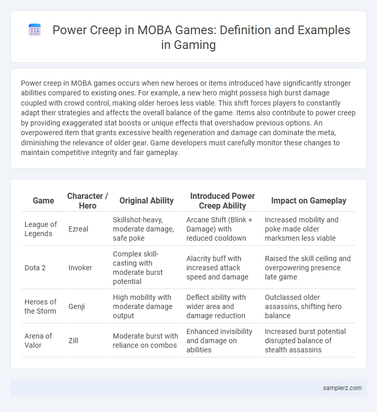 Power Creep in MOBA Games: Definition and Examples in Gaming