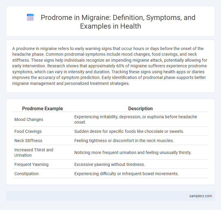 Prodrome in Migraine: Definition, Symptoms, and Examples in Health