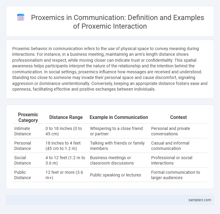 Proxemics in Communication: Definition and Examples of Proxemic Interaction