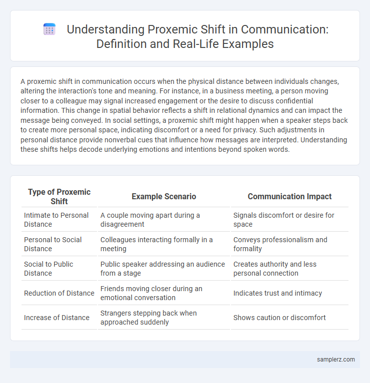 Understanding Proxemic Shift in Communication: Definition and Real-Life Examples