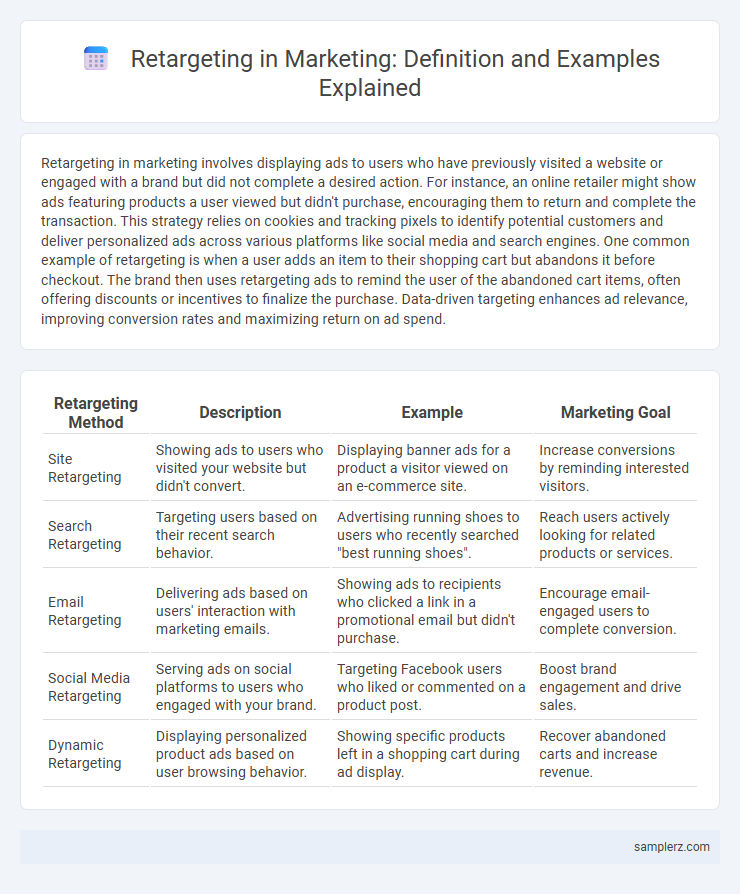 Retargeting in Marketing: Definition and Examples Explained