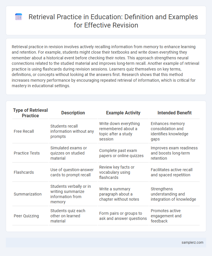Retrieval Practice in Education: Definition and Examples for Effective Revision