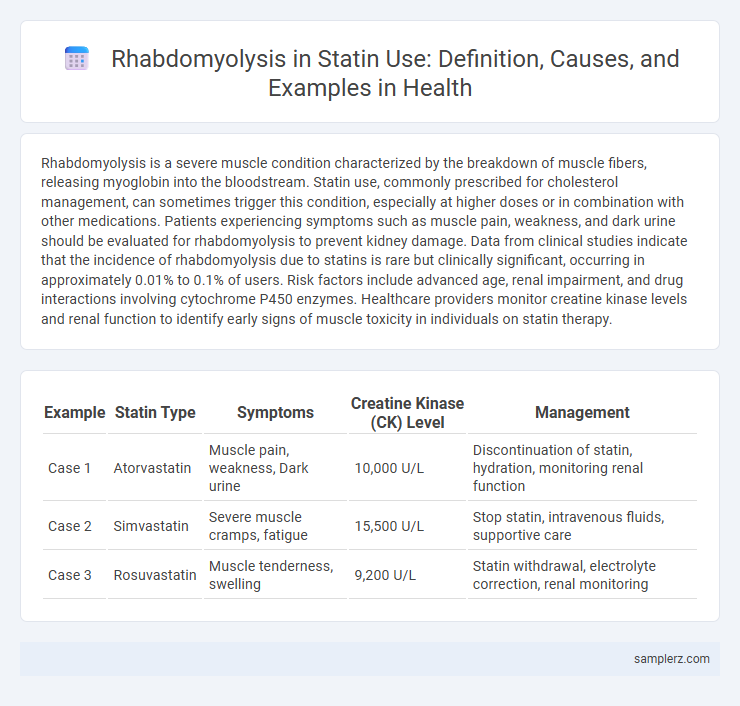 Rhabdomyolysis in Statin Use: Definition, Causes, and Examples in Health
