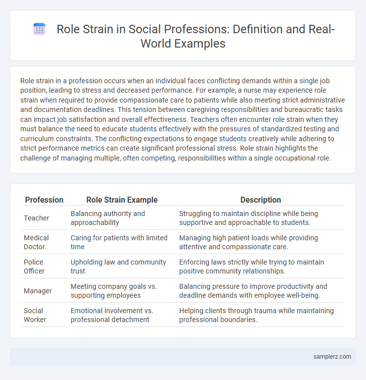 Role Strain in Social Professions: Definition and Real-World Examples