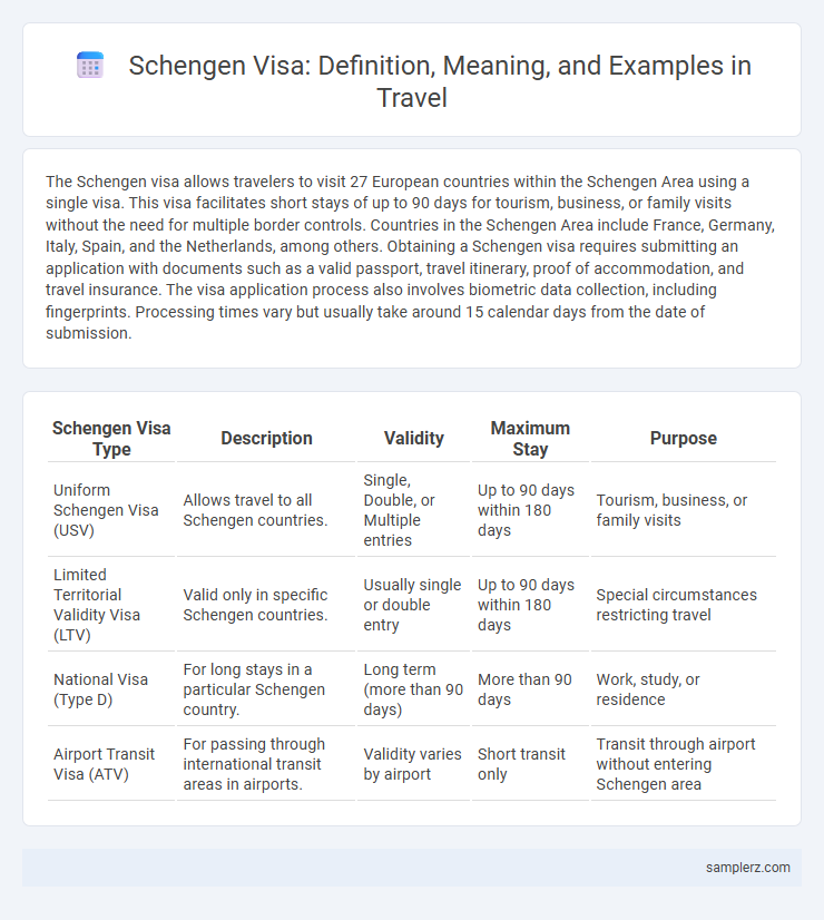 Schengen Visa: Definition, Meaning, and Examples in Travel