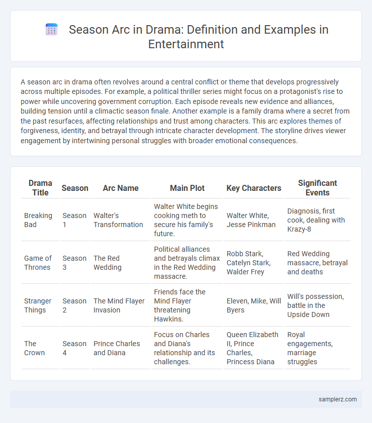Season Arc in Drama: Definition and Examples in Entertainment