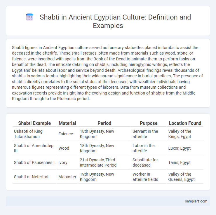 Shabti in Ancient Egyptian Culture: Definition and Examples