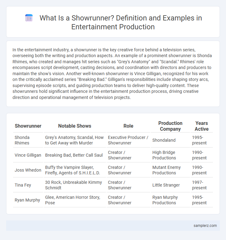 What Is a Showrunner? Definition and Examples in Entertainment Production