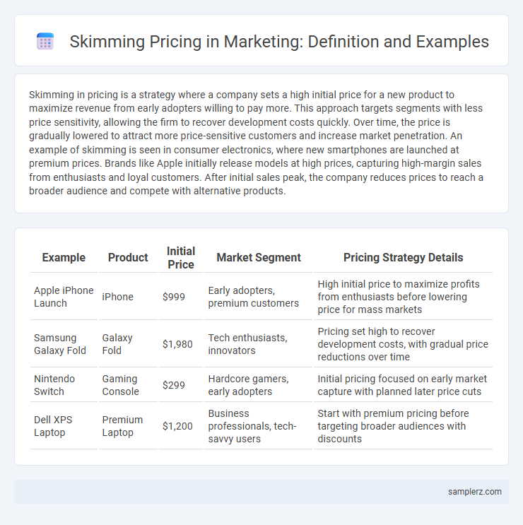 Skimming Pricing in Marketing: Definition and Examples