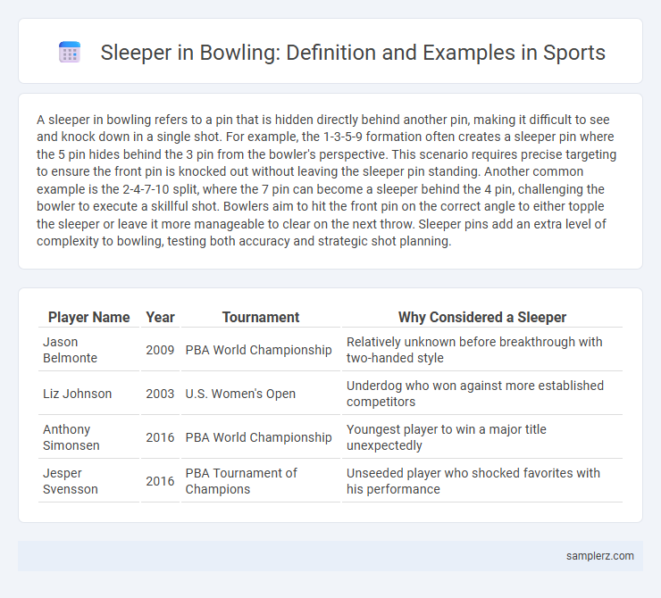 Sleeper in Bowling: Definition and Examples in Sports