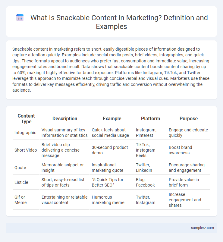 What Is Snackable Content in Marketing? Definition and Examples
