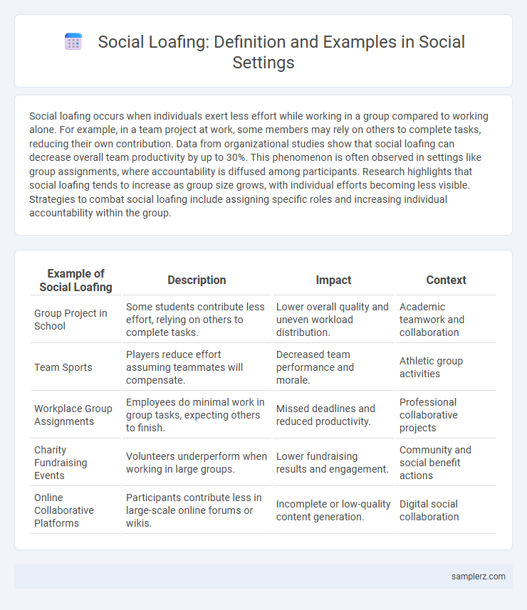 Social Loafing: Definition and Examples in Social Settings