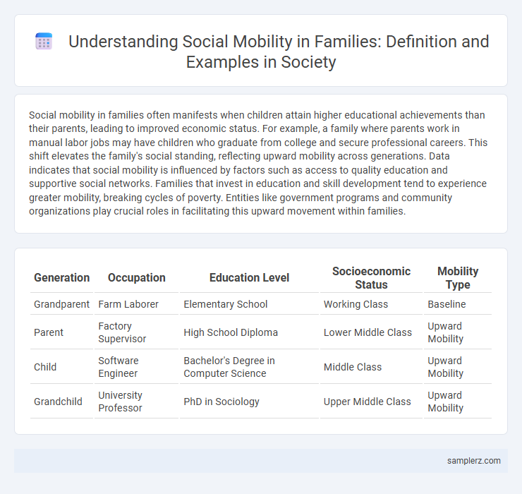 Understanding Social Mobility in Families: Definition and Examples in Society