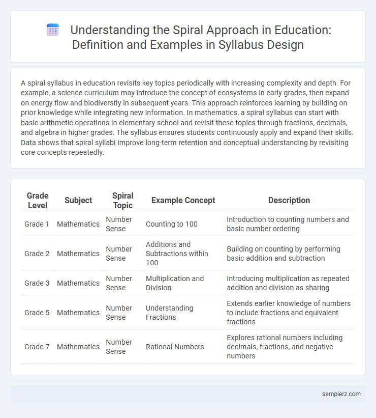 Understanding the Spiral Approach in Education: Definition and Examples in Syllabus Design