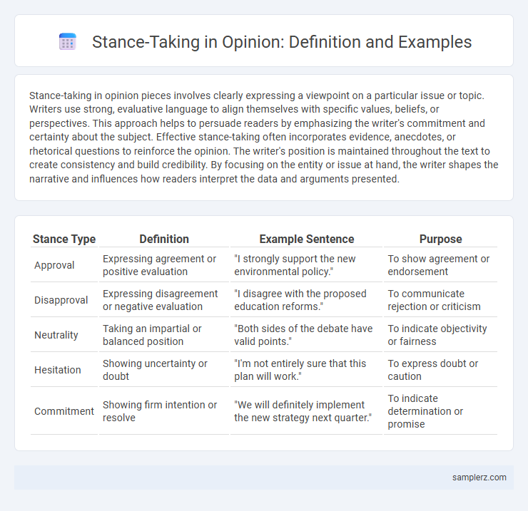 Stance-Taking in Opinion: Definition and Examples