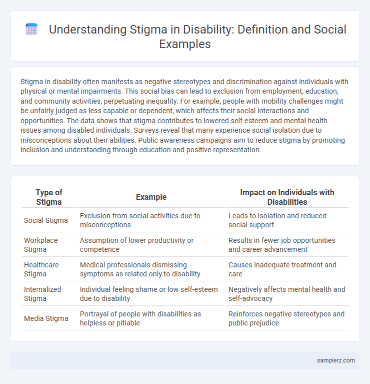 Understanding Stigma in Disability: Definition and Social Examples