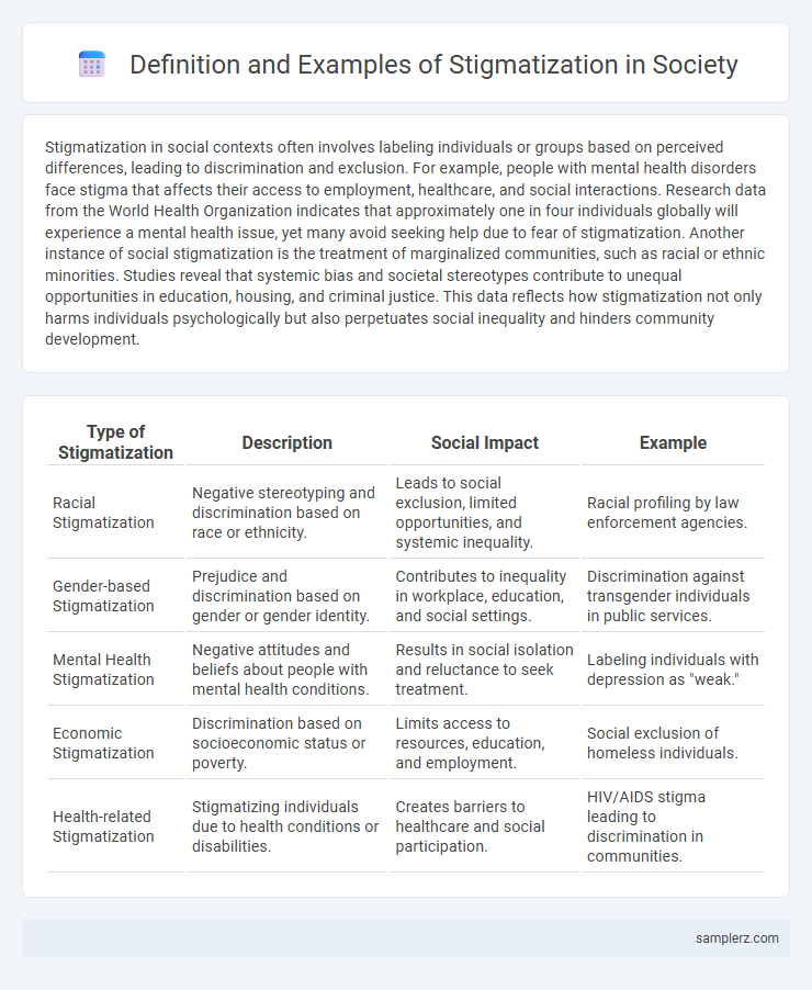 Definition and Examples of Stigmatization in Society