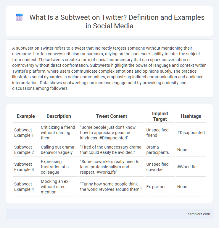 What Is a Subtweet on Twitter? Definition and Examples in Social Media
