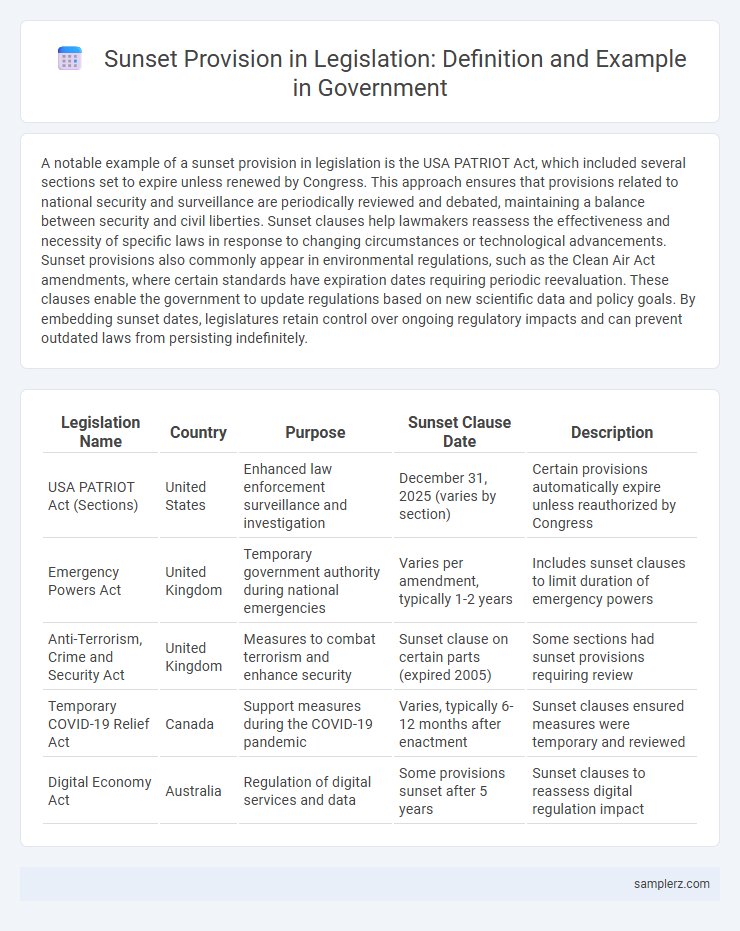 Sunset Provision in Legislation: Definition and Example in Government
