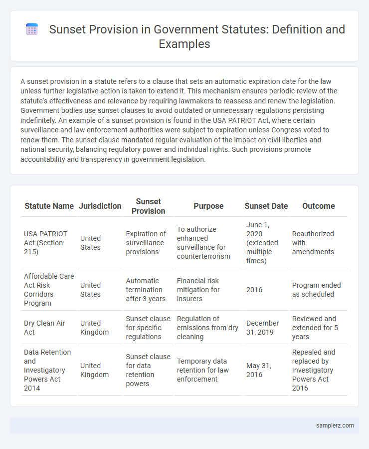 Sunset Provision in Government Statutes: Definition and Examples