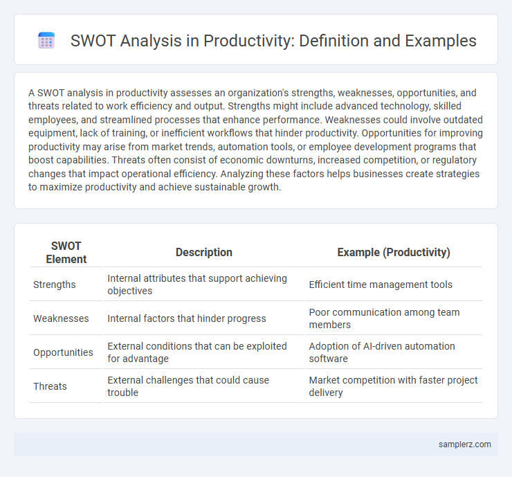 SWOT Analysis in Productivity: Definition and Examples
