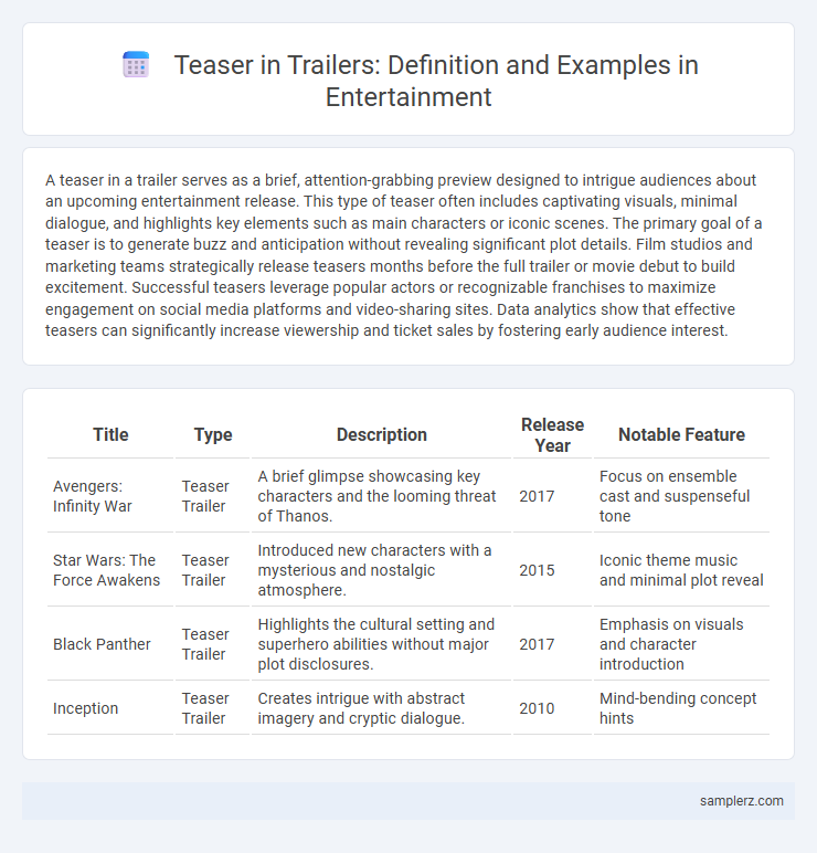 Teaser in Trailers: Definition and Examples in Entertainment