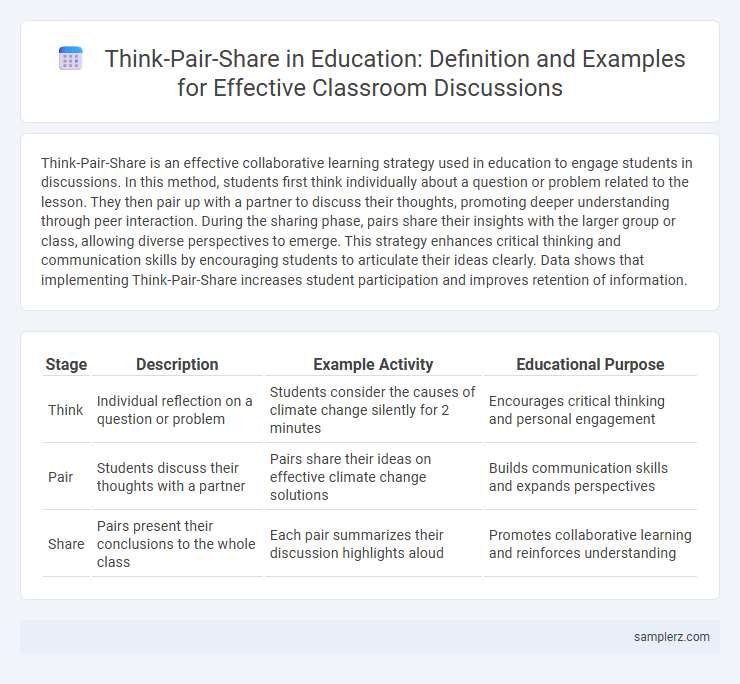 Think-Pair-Share in Education: Definition and Examples for Effective Classroom Discussions
