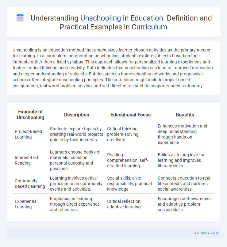 Understanding Unschooling in Education: Definition and Practical Examples in Curriculum
