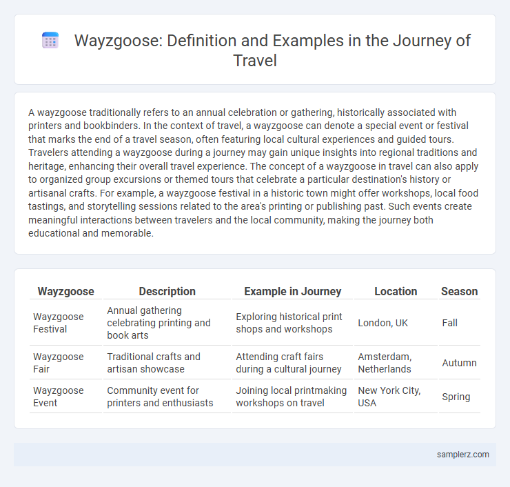 Wayzgoose: Definition and Examples in the Journey of Travel