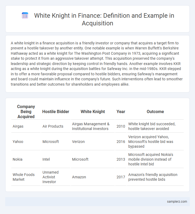 White Knight in Finance: Definition and Example in Acquisition
