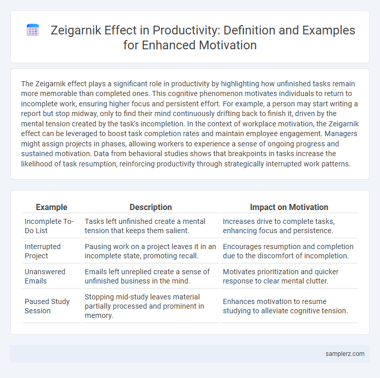 Zeigarnik Effect in Productivity: Definition and Examples for Enhanced Motivation