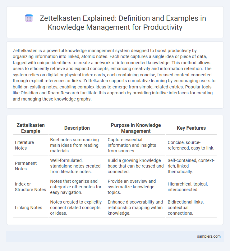 Zettelkasten Explained: Definition and Examples in Knowledge Management for Productivity
