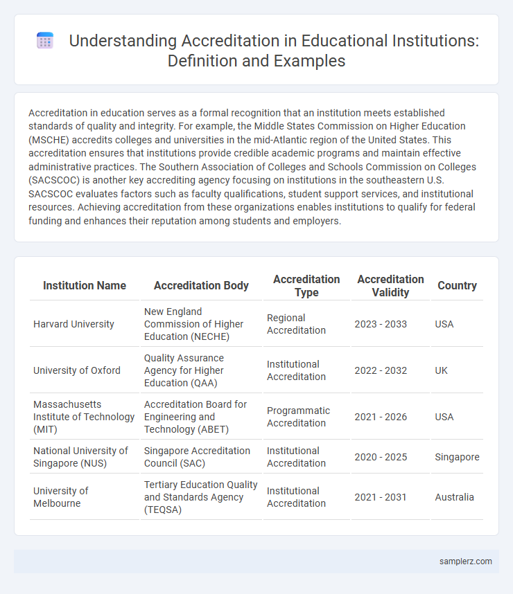 Understanding Accreditation in Educational Institutions: Definition and Examples