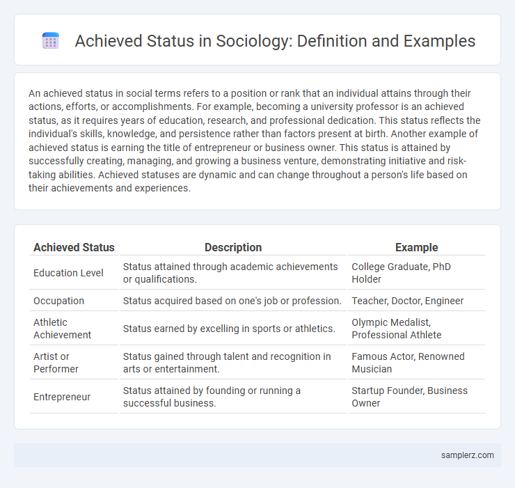 Achieved Status in Sociology: Definition and Examples