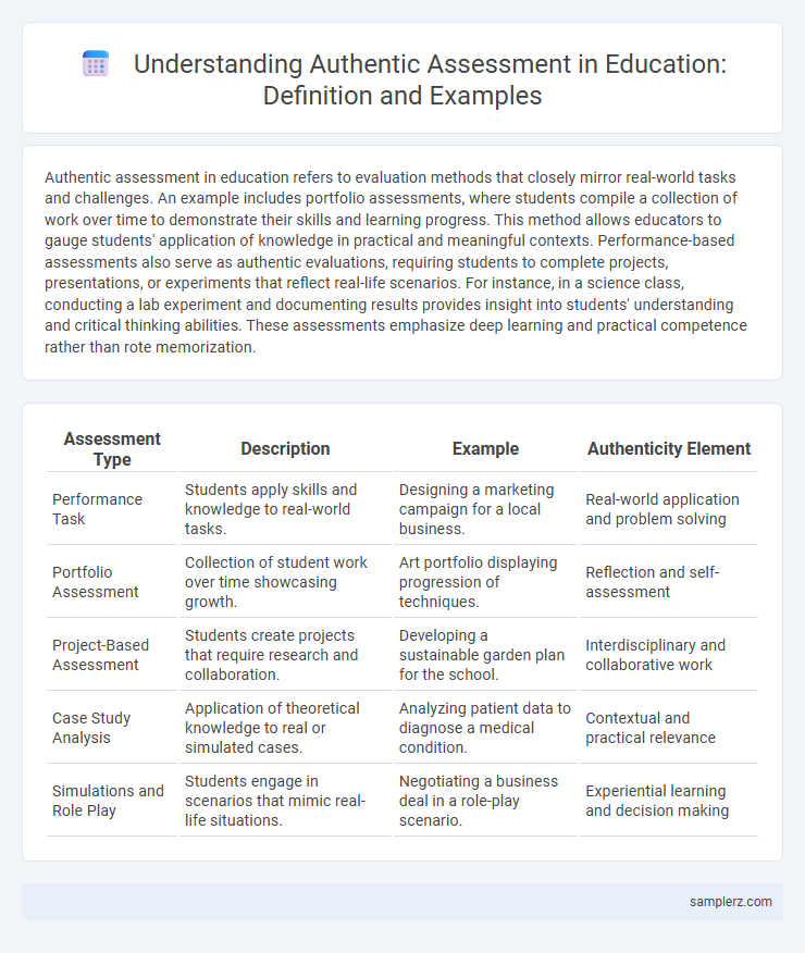 Understanding Authentic Assessment in Education: Definition and Examples