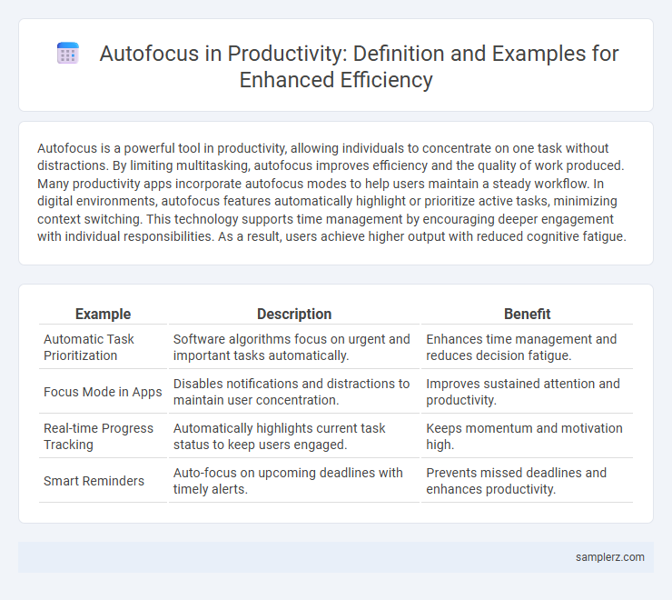 Autofocus in Productivity: Definition and Examples for Enhanced Efficiency