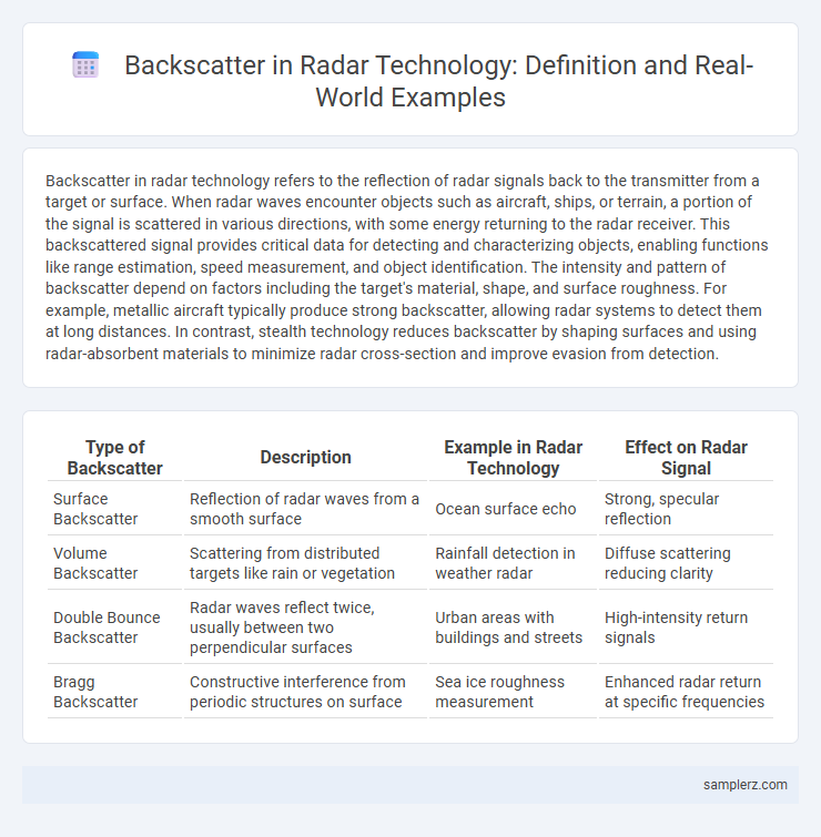Backscatter in Radar Technology: Definition and Real-World Examples