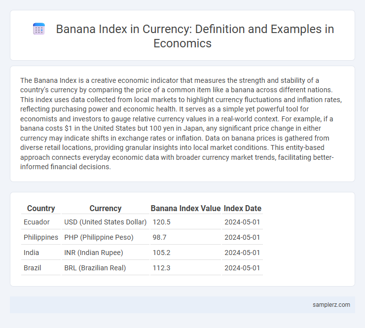 Banana Index in Currency: Definition and Examples in Economics